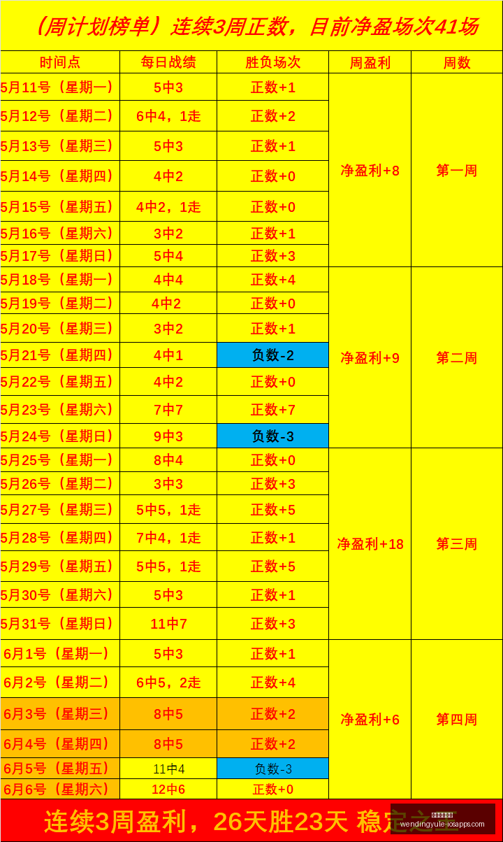 赛季前瞻,金州女武神,与凤凰城水,问鼎娱乐下载官网,问鼎娱乐App,问鼎娱乐直播,问鼎娱乐入口,问鼎娱乐中心