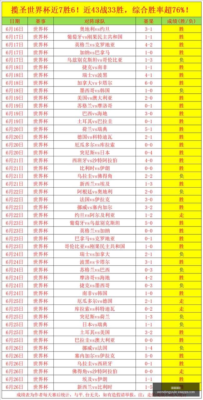 世界杯战绩,亮眼,近战,问鼎娱乐下载官网,问鼎娱乐App,问鼎娱乐直播,问鼎娱乐入口,问鼎娱乐中心