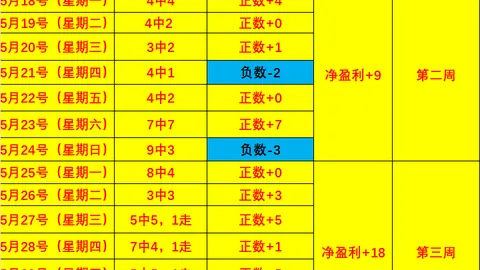 2026赛季前瞻：金州女武神与凤凰城水银数据深度解读