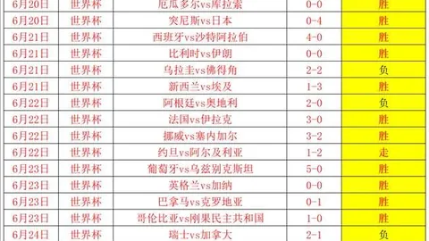 世界杯战绩亮眼问鼎娱乐中心：7胜6平，近战43胜33负赛事分析，信心倍增